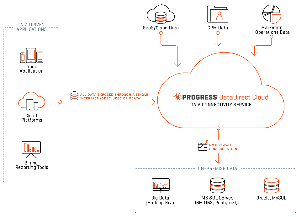 datadirect-cloud-data-connectivity.png