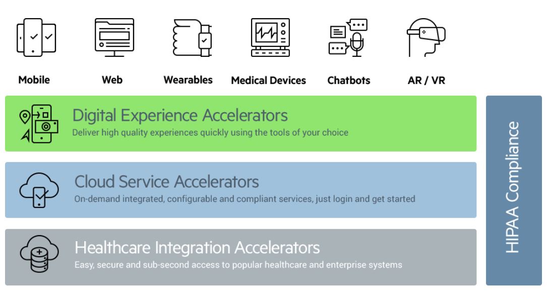 progress-health-cloud-accelerators.jpg