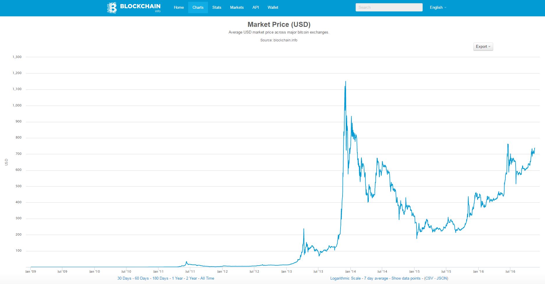 bitcoin-value.jpg