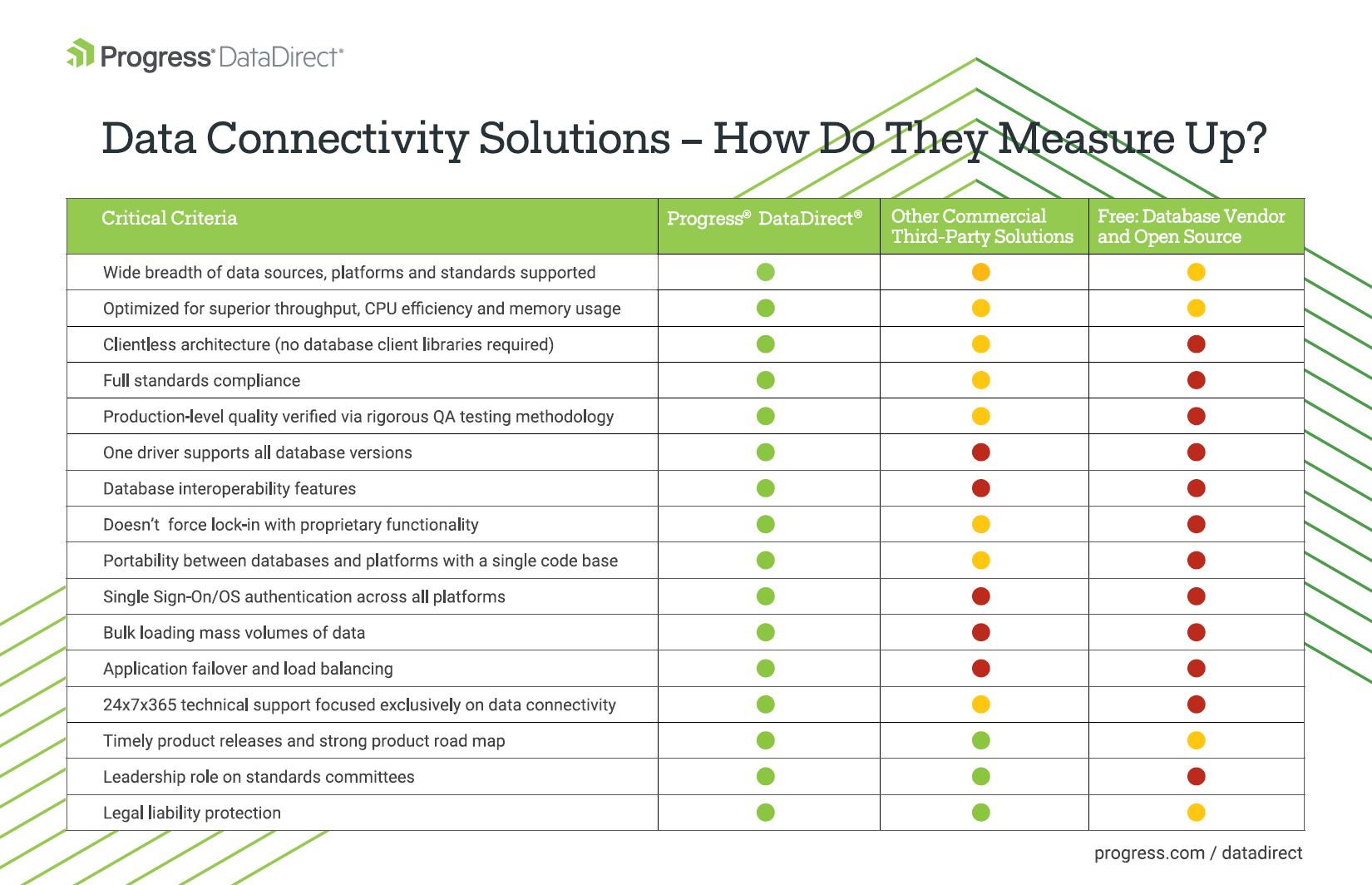 data-connectivity-solutions--how-do-they-measure-up029e0b65c57a45e5995b6ad3bcb58f37.png