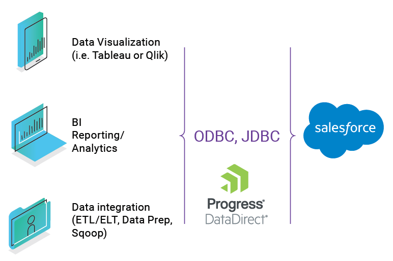 datadirect-connectors-and-salesforce.png