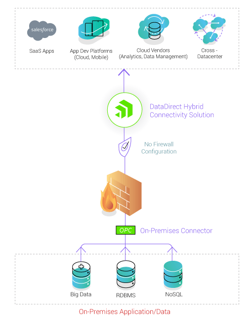 how-hybrid-data-pipeline-transforms-aws-deployment-for-isvs.png