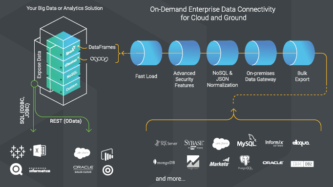 on-demand-enterprise-data-connectivity-for-cloud-and-ground.png
