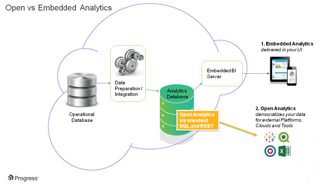open-versus-embedded-analytics-for-cloud-apps.png