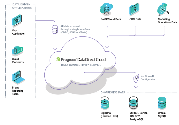 salesforce-connector-architecture.png