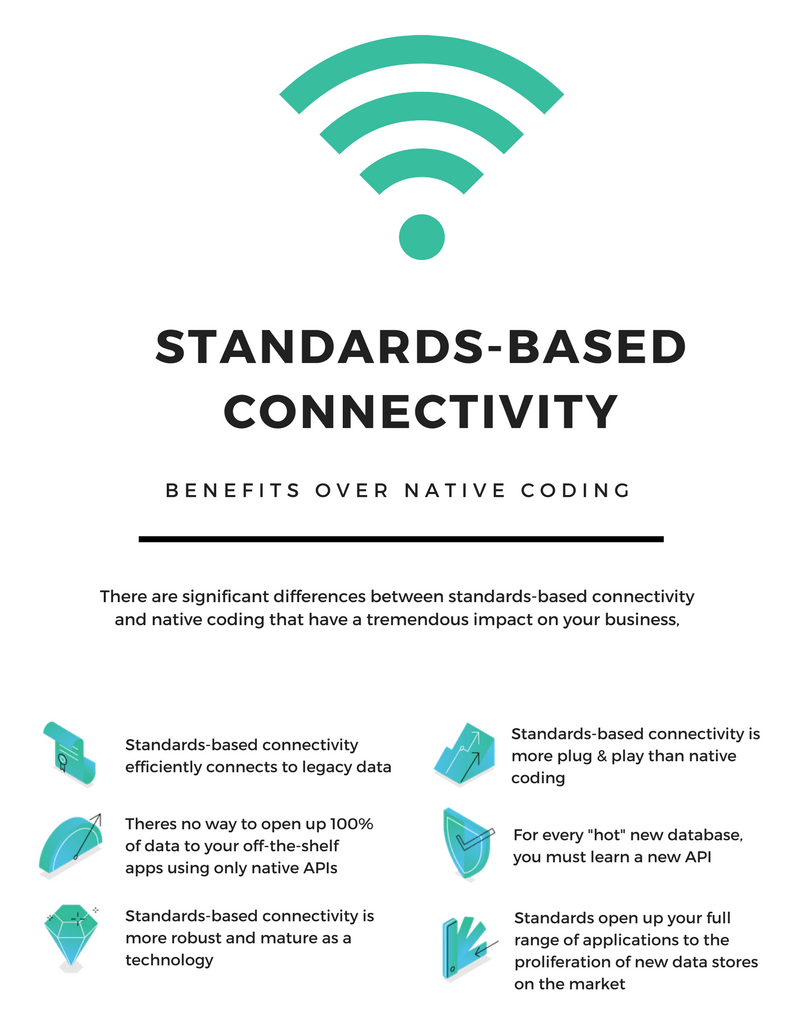 standards-based-connectivity.png