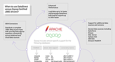 apache-sqoop-connector-guideodbc