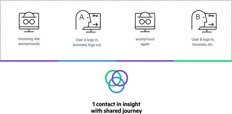 Persist tracking strategy Persist tracking strategy
