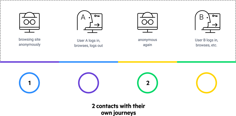 Renew tracking strategy Renew tracking strategy