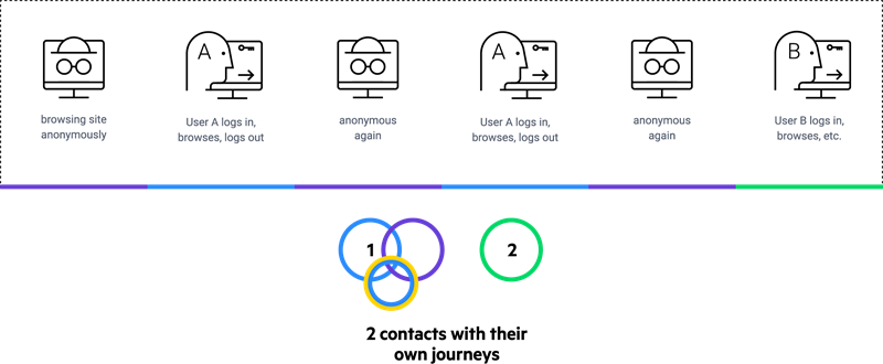 RenewOnlyForNewUserLogin tracking strategy RenewOnlyForNewUserLogin tracking strategy