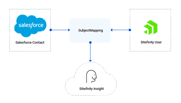 Subject Mapping Subject Mapping