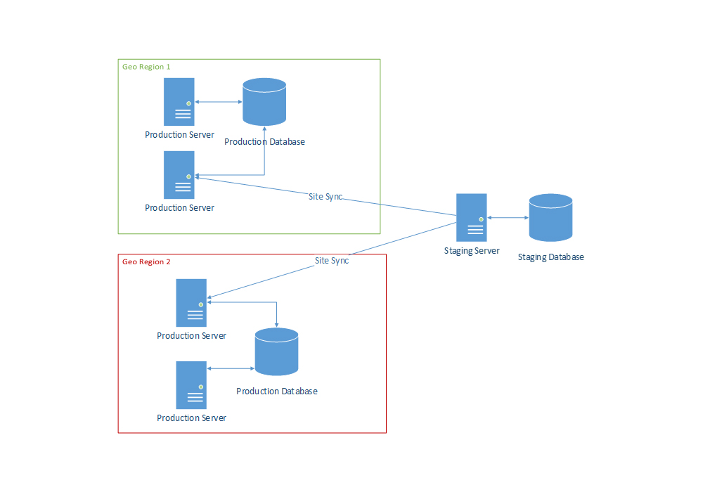 Architecture diagram 1
