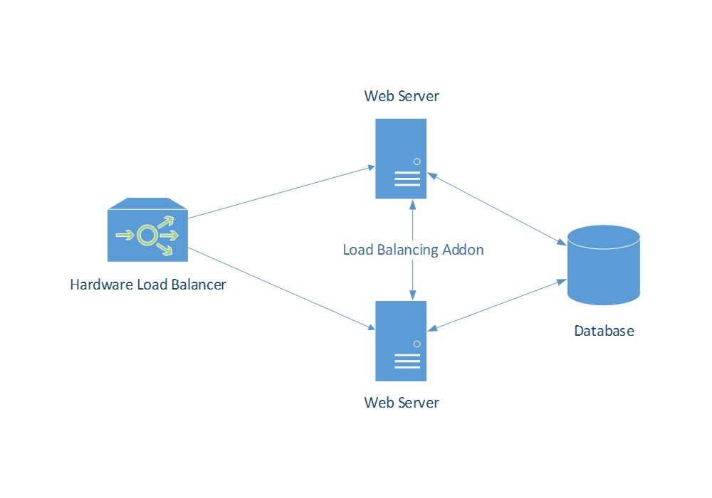Architecture diagram 4