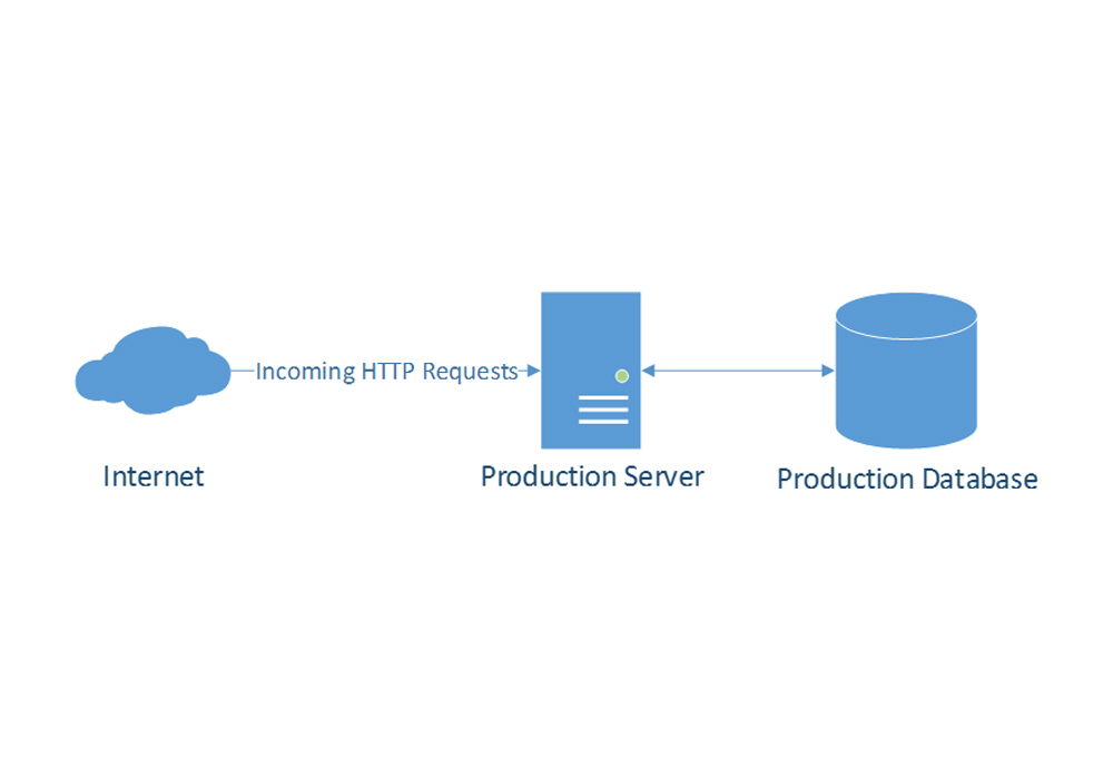 Architecture diagram 8