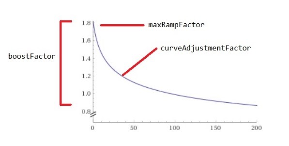 boost_formula_diagram