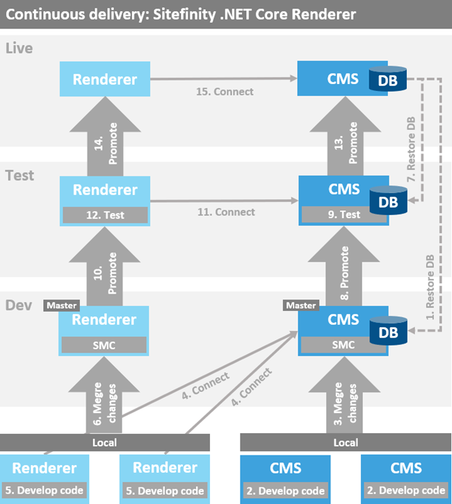 CD-Renderer CD-Renderer