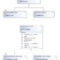 Class diagram of MembershipDataProvider