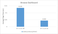 DashboardBrowse DashboardBrowse