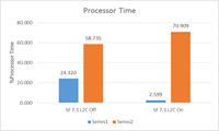 DashboardProcessorTime DashboardProcessorTime
