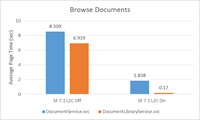 docs browse docs browse