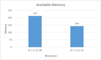 docs memory docs memory