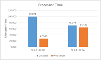 docs processor docs processor