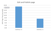 EditPublishPage EditPublishPage