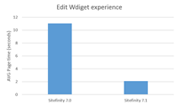 EditWidget EditWidget