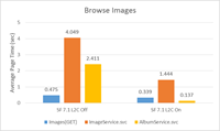 ImagesBrowse ImagesBrowse