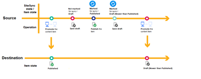 MarkedForSyncTimeline_clean MarkedForSyncTimeline_clean