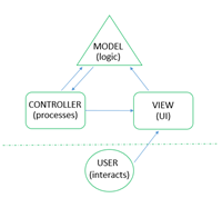 mvc mvc