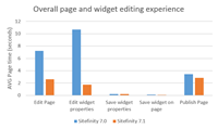 OverallPageWidgetEditing OverallPageWidgetEditing