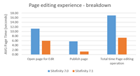 PageEditingResults PageEditingResults