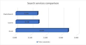 SearchServicesComparison SearchServicesComparison