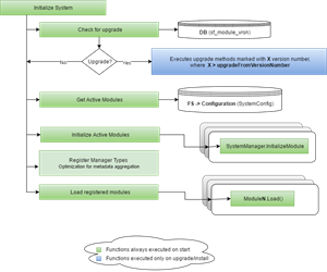 SF_InitializeSystem SF_InitializeSystem