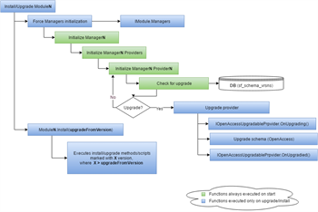 SF_ModulePersistence SF_ModulePersistence