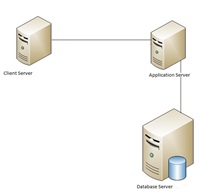 SingleInstanceConfiguration SingleInstanceConfiguration