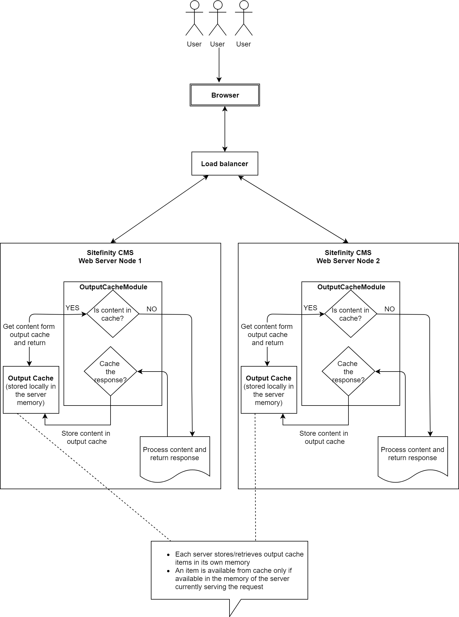 Sitefinity CMS InMemory cache