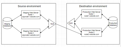 SiteSync_NLB_Setup SiteSync_NLB_Setup