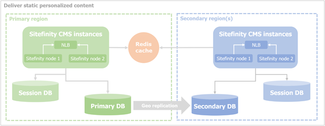 static-personalized-content static-personalized-content