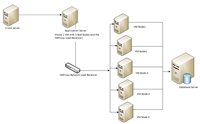 Test configuration Test configuration