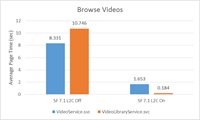 videos browse videos browse