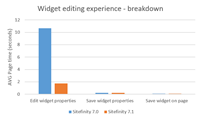 WidgetEditing WidgetEditing