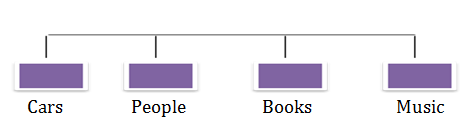 FlatTaxonomy