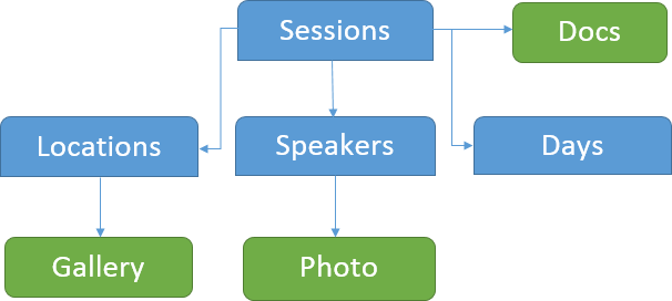 relateddata2