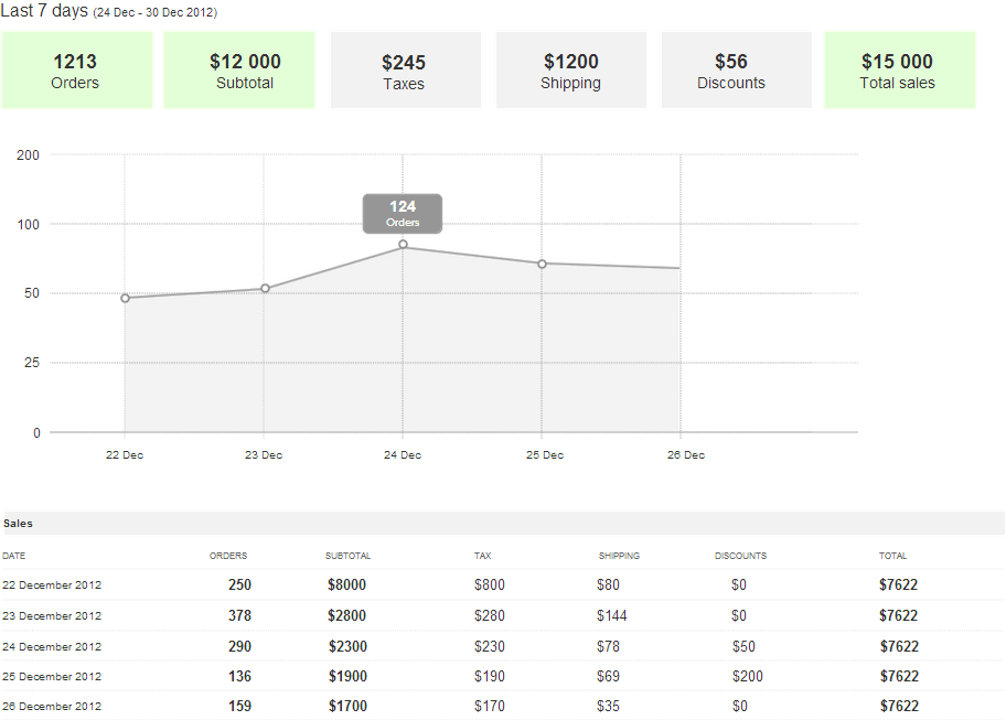 sales report