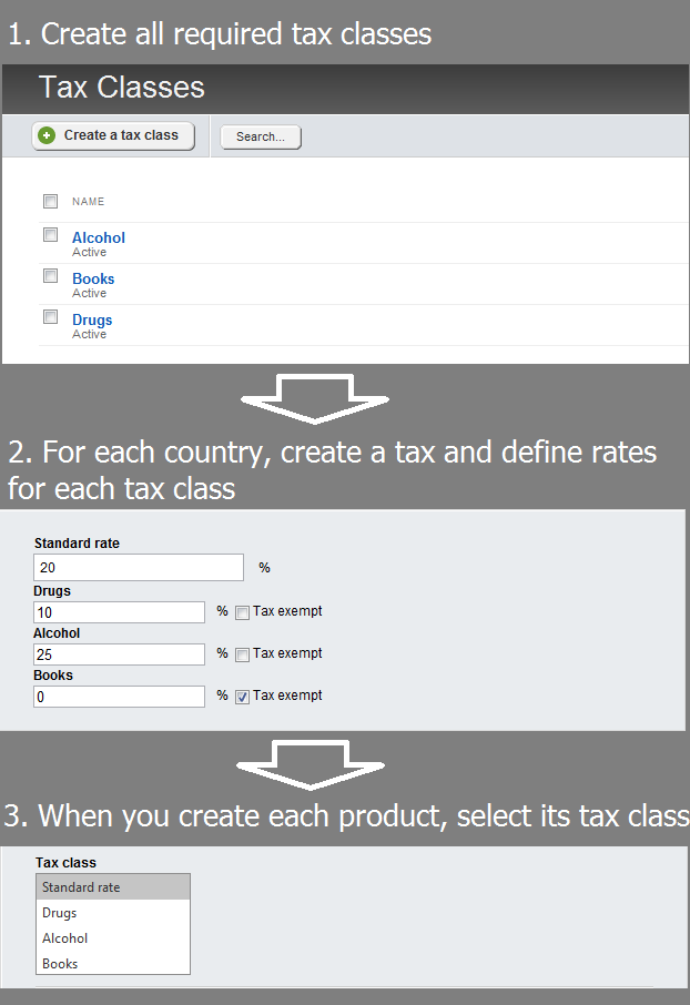 taxes flow