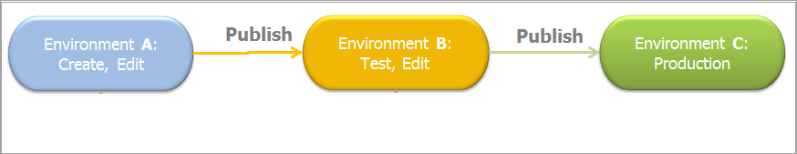 scenario3