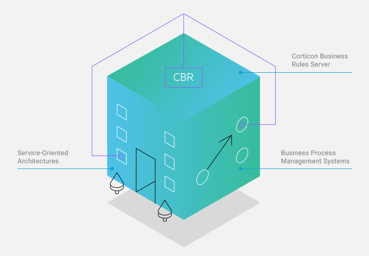 Corticon Business Rules Server Progress Corticon Business Rules Server Progress
