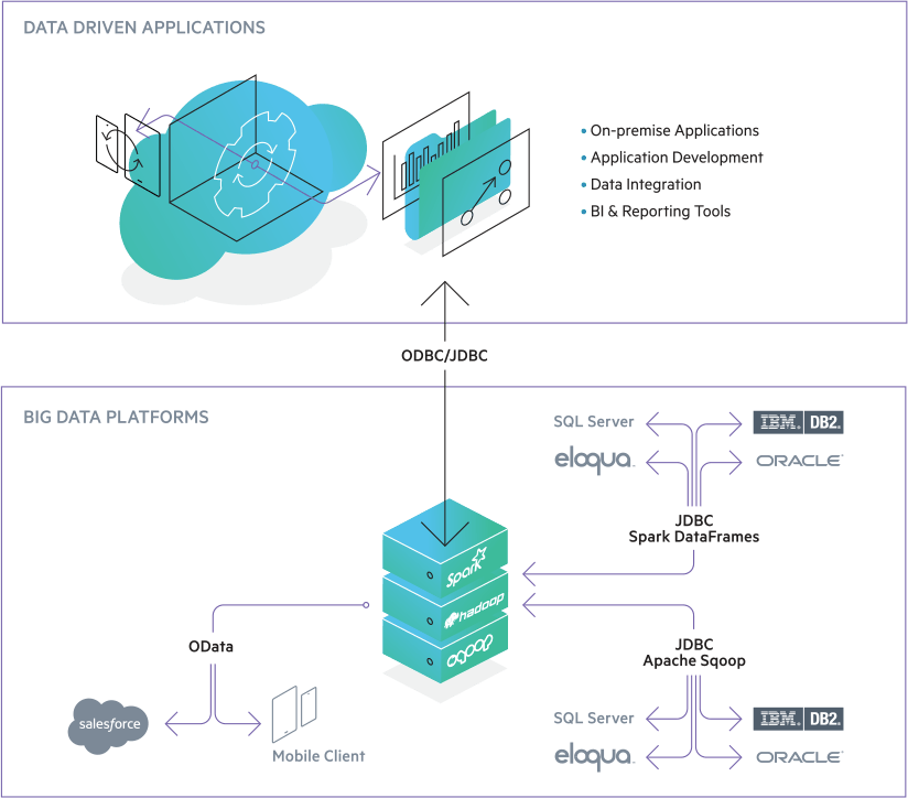 Big_Data_Framework